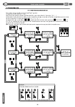 Preview for 72 page of BFT CSB Xtreme Installation And User Manual