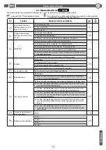 Preview for 73 page of BFT CSB Xtreme Installation And User Manual