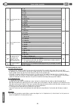 Preview for 74 page of BFT CSB Xtreme Installation And User Manual