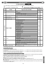 Preview for 75 page of BFT CSB Xtreme Installation And User Manual