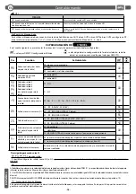 Preview for 76 page of BFT CSB Xtreme Installation And User Manual