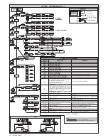 Preview for 7 page of BFT DEIMOS 300 BT Installation And User Manual