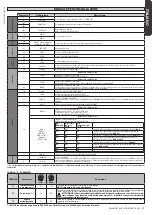 Preview for 21 page of BFT DEIMOS BT A 600 Installation And User Manual