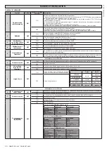 Preview for 30 page of BFT DEIMOS BT A 600 Installation And User Manual