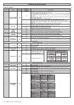 Preview for 38 page of BFT DEIMOS BT A 600 Installation And User Manual