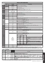 Preview for 41 page of BFT DEIMOS BT A 600 Installation And User Manual