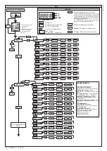 Preview for 18 page of BFT DEIMOS BT KIT UL Installation And User Manual