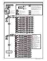 Предварительный просмотр 23 страницы BFT DEIMOS BT + QSC D MA Installation And User Manual