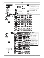 Предварительный просмотр 31 страницы BFT DEIMOS BT + QSC D MA Installation And User Manual