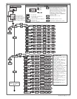 Предварительный просмотр 47 страницы BFT DEIMOS BT + QSC D MA Installation And User Manual