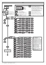 Preview for 14 page of BFT DEIMOS BT Installation And User Manual