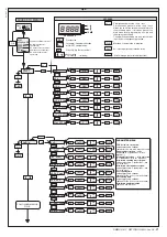 Preview for 21 page of BFT DEIMOS BT Installation And User Manual