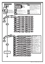 Preview for 45 page of BFT DEIMOS BT Installation And User Manual