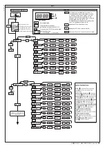 Preview for 53 page of BFT DEIMOS BT Installation And User Manual