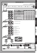 Предварительный просмотр 5 страницы BFT deimos ultra bt a 400 User Manual And Installation Manual