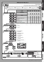 Предварительный просмотр 7 страницы BFT deimos ultra bt a 400 User Manual And Installation Manual