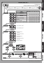 Предварительный просмотр 9 страницы BFT deimos ultra bt a 400 User Manual And Installation Manual