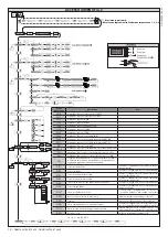 Предварительный просмотр 14 страницы BFT deimos ultra bt a 400 User Manual And Installation Manual