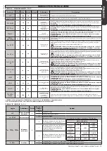 Предварительный просмотр 19 страницы BFT deimos ultra bt a 400 User Manual And Installation Manual