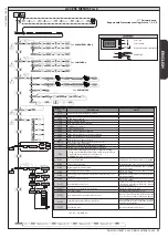 Предварительный просмотр 23 страницы BFT deimos ultra bt a 400 User Manual And Installation Manual