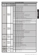 Предварительный просмотр 31 страницы BFT deimos ultra bt a 400 User Manual And Installation Manual