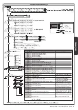 Предварительный просмотр 33 страницы BFT deimos ultra bt a 400 User Manual And Installation Manual