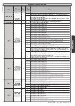 Предварительный просмотр 41 страницы BFT deimos ultra bt a 400 User Manual And Installation Manual