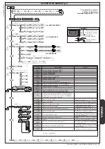 Предварительный просмотр 53 страницы BFT deimos ultra bt a 400 User Manual And Installation Manual