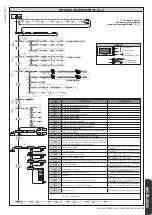 Предварительный просмотр 63 страницы BFT deimos ultra bt a 400 User Manual And Installation Manual