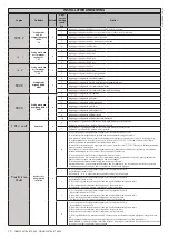 Предварительный просмотр 70 страницы BFT deimos ultra bt a 400 User Manual And Installation Manual