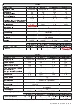 Preview for 25 page of BFT ELI AC A35 V Installation And User Manual