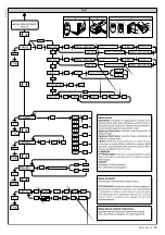 Preview for 15 page of BFT EOS Installation And User Manual