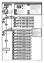 Preview for 21 page of BFT EOS Installation And User Manual