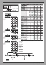 Preview for 7 page of BFT GIOTTO 30 BT Installation And User Manual