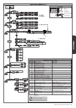 Предварительный просмотр 12 страницы BFT GIOTTO 30 BT Installation And User Manual