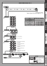 Preview for 25 page of BFT GIOTTO BT A 30-60 U Installation And User Manual