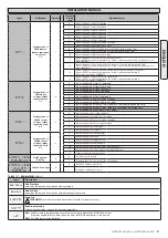 Preview for 47 page of BFT GIOTTO BT A 30-60 U Installation And User Manual