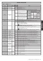 Preview for 53 page of BFT GIOTTO BT A 30-60 U Installation And User Manual