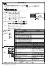 Preview for 56 page of BFT GIOTTO BT A 30-60 U Installation And User Manual