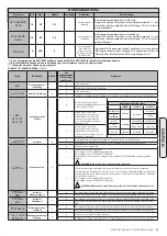 Preview for 61 page of BFT GIOTTO BT A 30-60 U Installation And User Manual