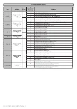 Preview for 62 page of BFT GIOTTO BT A 30-60 U Installation And User Manual