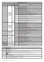 Preview for 72 page of BFT GIOTTO BT A 30-60 U Installation And User Manual