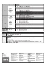 Preview for 80 page of BFT GIOTTO BT A 30-60 U Installation And User Manual