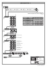 Preview for 13 page of BFT GIOTTO BT A ULTRA 36 Installation And User Manual