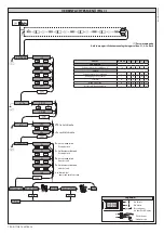 Preview for 14 page of BFT GIOTTO BT A ULTRA 36 Installation And User Manual