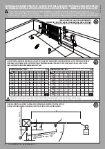 Preview for 2 page of BFT GIUNO ULTRA BT A Series Installation Manual