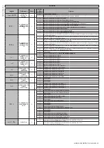 Предварительный просмотр 31 страницы BFT HIDE SL SMART BT A150 Installation And User Manual