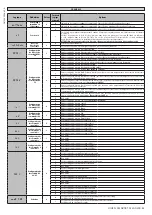 Предварительный просмотр 43 страницы BFT HIDE SL SMART BT A150 Installation And User Manual