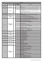 Предварительный просмотр 49 страницы BFT HIDE SL SMART BT A150 Installation And User Manual