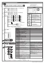 Предварительный просмотр 53 страницы BFT HIDE SL SMART BT A150 Installation And User Manual